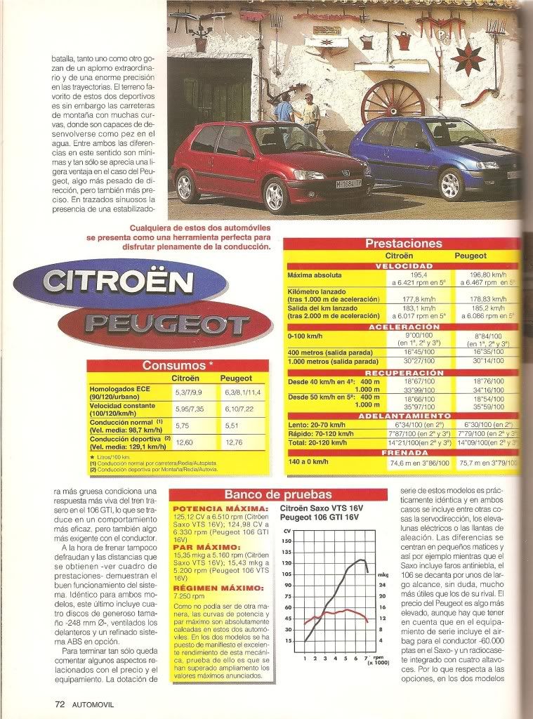 prueba:CITROEN SAXO VTS 16v vs PEUGEOT 106 GTi 16v