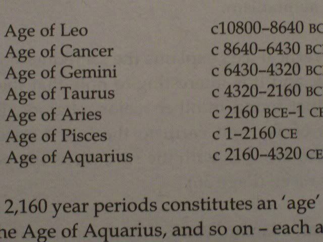 Astrological Ages