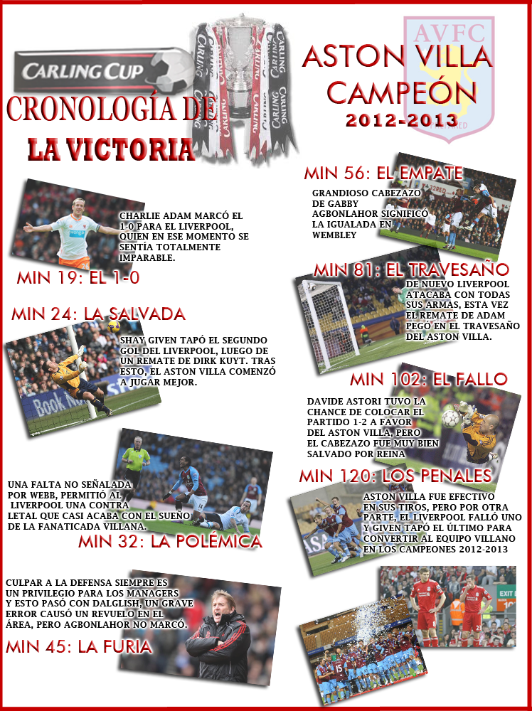 FINALASTONVILLALIVERPOOL_zps5436a734.png