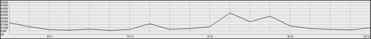 INGRESOS_zps1296b258.png