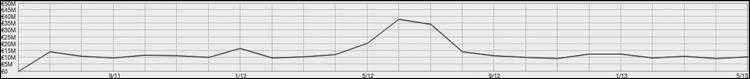 gastos_zpsdd88ba4d.png