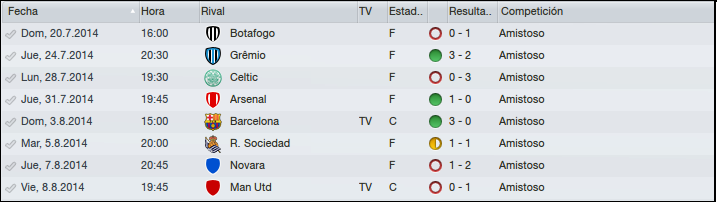 pretemporadareultados_zps7fa337ce.png